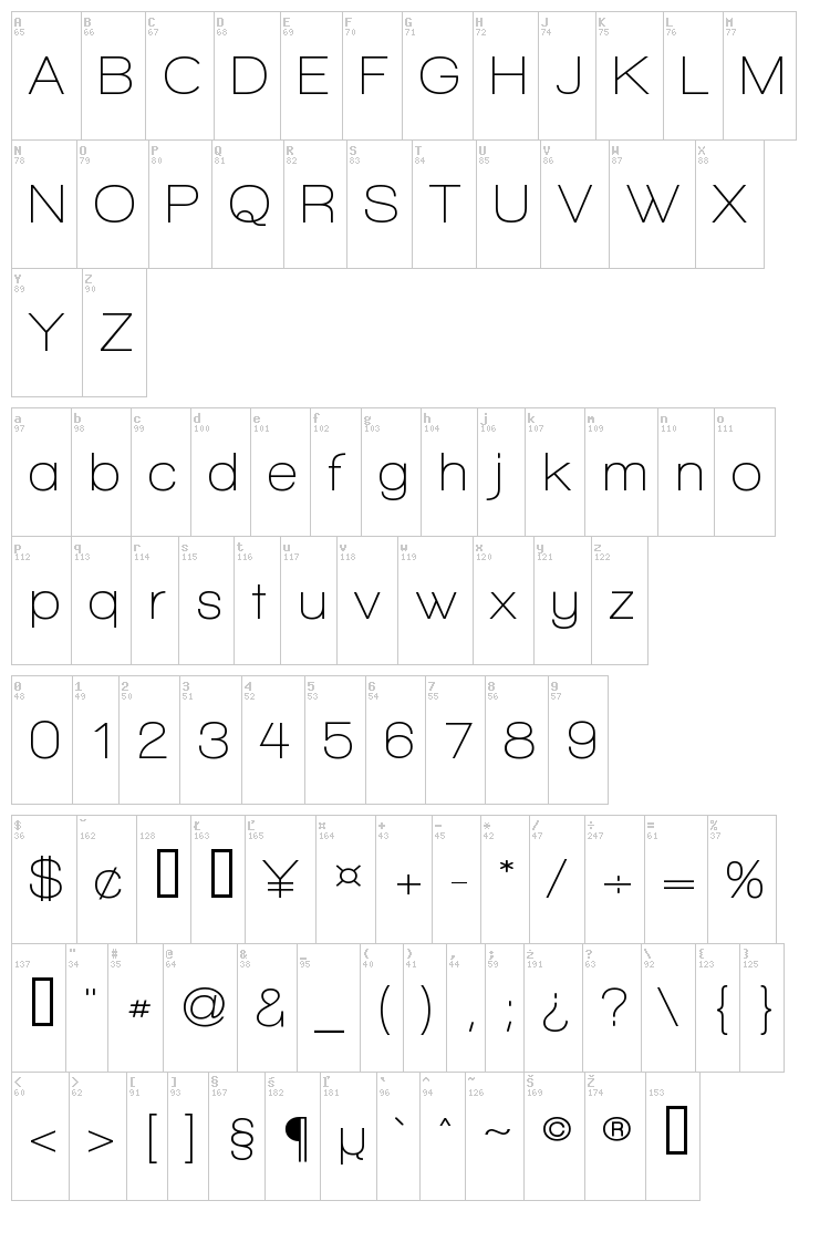 Walkway font map